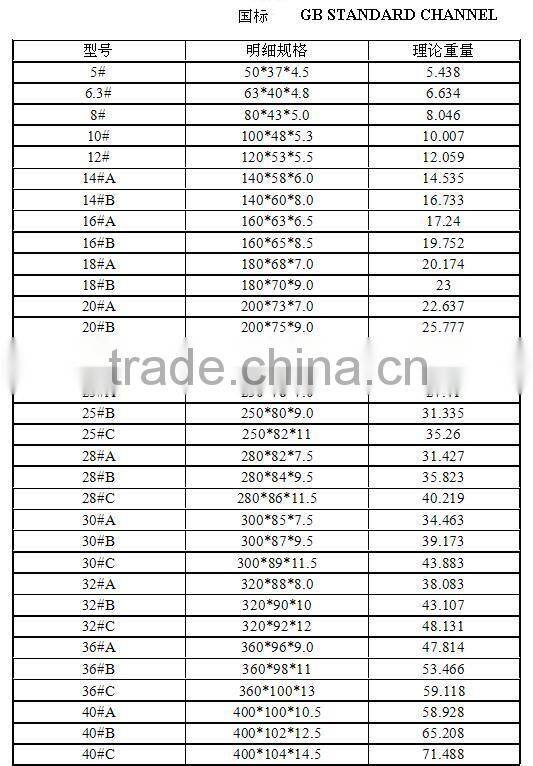 SS400 u channel steel bar
