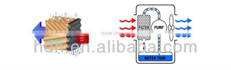 180W Floor selling evaporative air conditioner