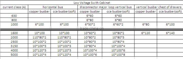 5.5*140 copper clad aluminum busbar/CCA buabar