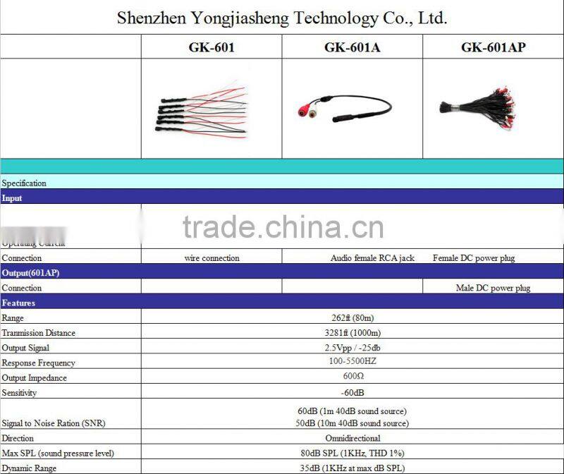 Good selling Sheltered High-quality sound Monitoring scope 80 square meter cctv microphone GK-601AP