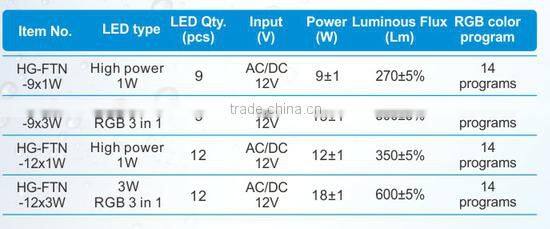 IP 68 (V4A)316 Stainless Steel LED Underwater Lights for fountain