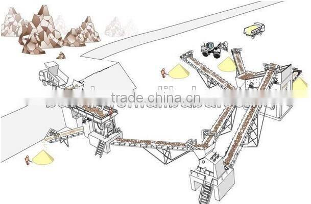 mining machine granite crushing plant