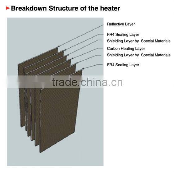 Far Infrared Hot House Sauna Dome For Rehabilitation Therapy(CE/ISO/TUV/RoHS)