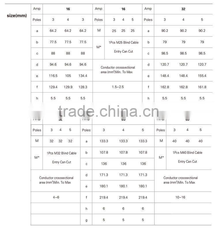 AC Power Plug Socket Electrical Plug Connectors ( SP-1006)