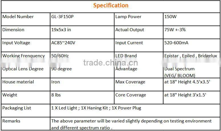 full spectrum 150w 300w grow light led lampe veg bloom switch