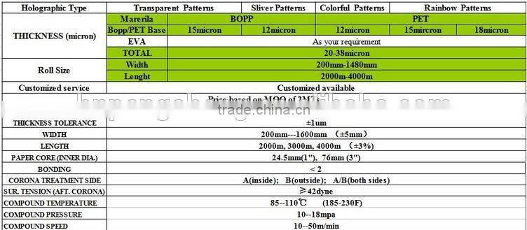 BOPP/PET hydrographic printing film