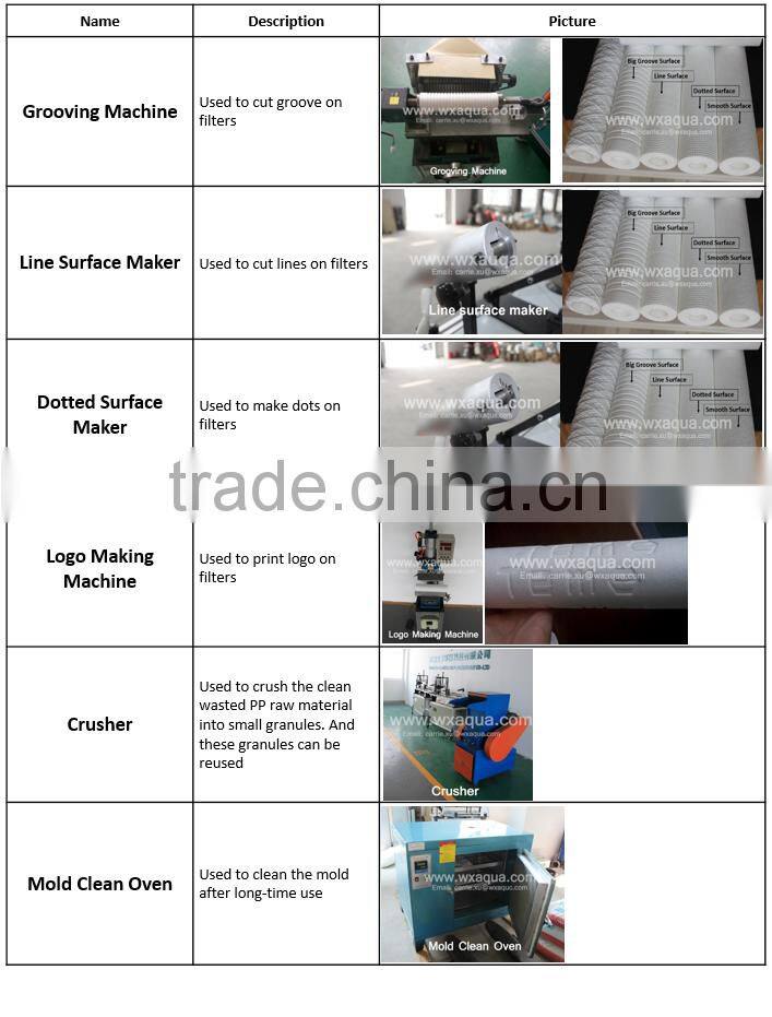 Hot Selling PP Melt Blown Filter Cartridge Machine Spun Filter Making Machine Meltblown