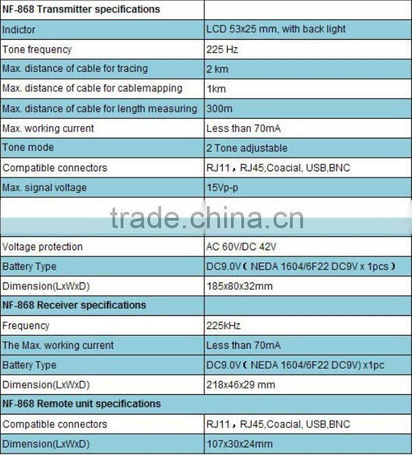 Multi-function Cable length Tester NOYAFA NF-868 Wire Tracker Cable ScannerBreakpoint Tester FOR RJ45/RJ11/BNC/USB