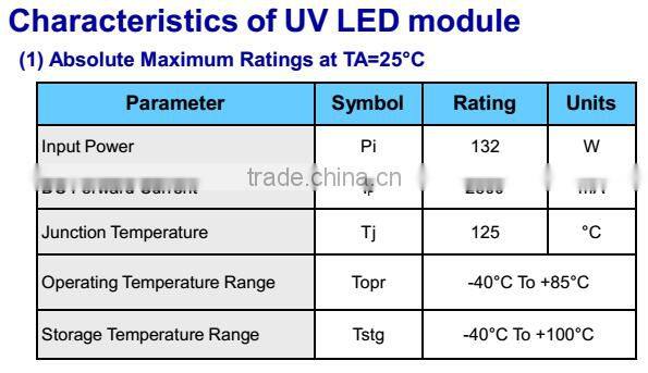 High Power Array 365nm UV Led LG Chip UV Paint Coating Curing