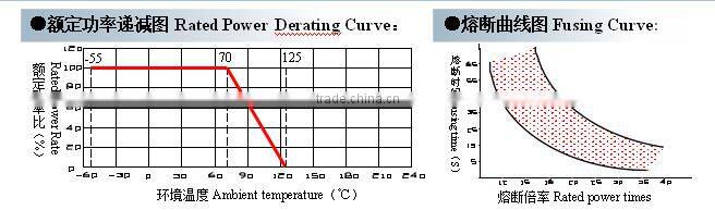 Color Coding 1K 4.7K Ohm Metal Film Fuse Fixed Resistor
