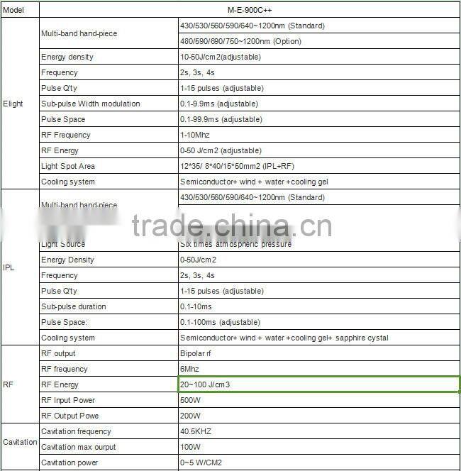 Multifunctional ipl laser rf for hair removal, skin rejuvenation, tattoo removal and weight loss