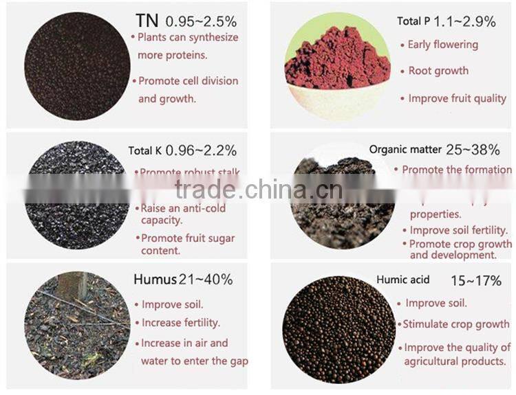 bulk fertilizer prices