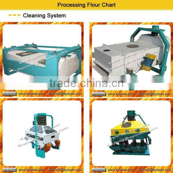 20T/24H Complete set of Corn flour mill plant