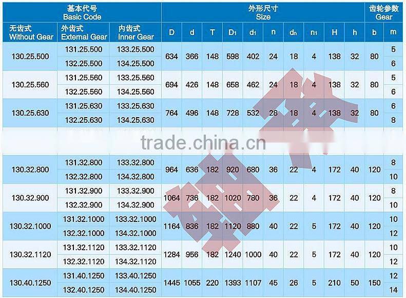ball bearing turntable
