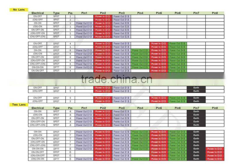 1-Liht 3 Pins ON-OFF Waterproof Light Switch
