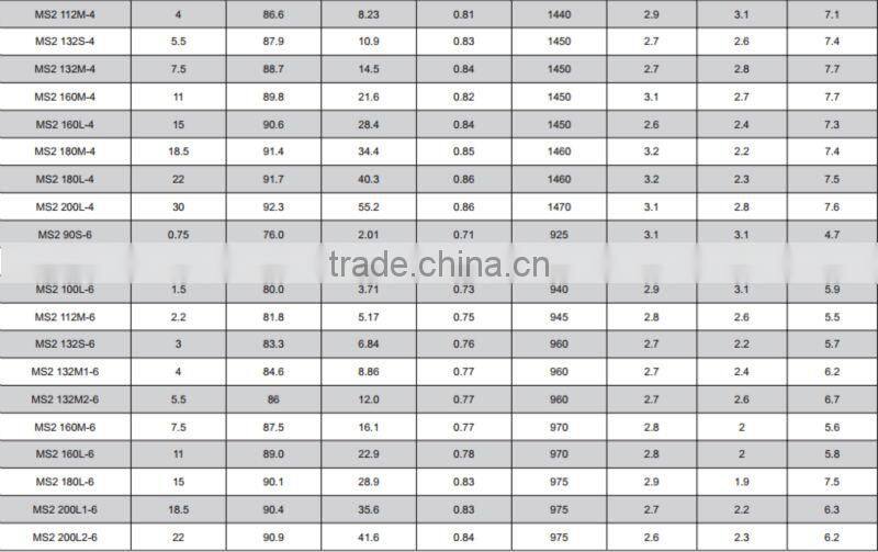 IE2 Standard Three Phase Asynchronous Motors Aluminum housing At 400V 50HZ MS2 100L 6