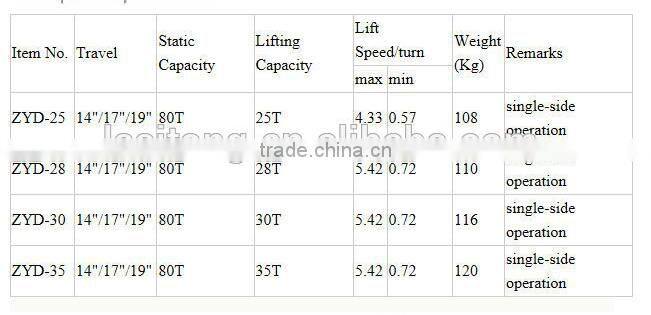 Original Container Semi Truck trailer adjustable supporting Legs