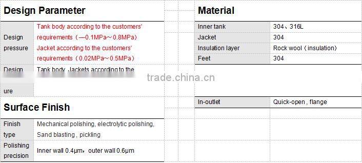 Factory price vacuum homogenizing emulsification tank, vacuum homogenizer emulsifying machine