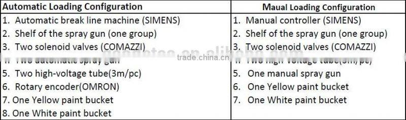GD18L-2 Double cylinders truck-mounted cold paint road marking machine