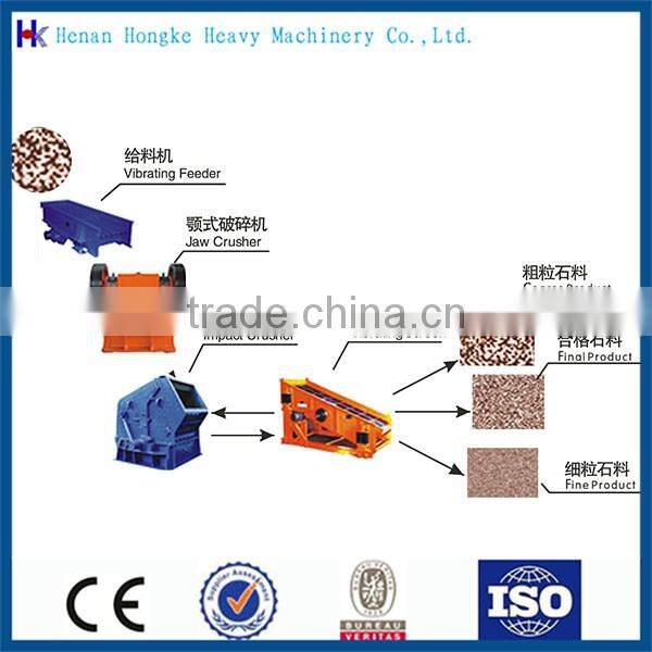 China BV CE CertificatesStone Impact Crusher Machine