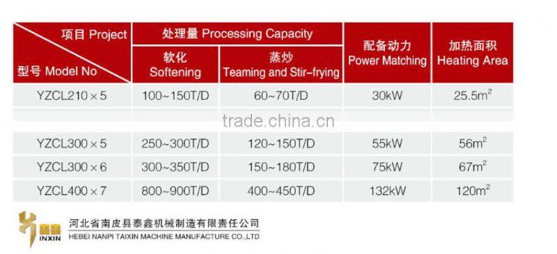 Low Operate Expense YZCL Series Teaming and Stir-frying Cauldron