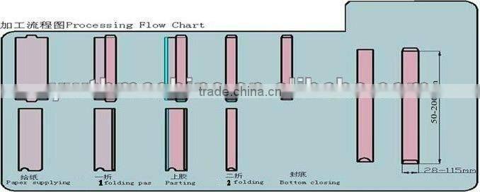 Full-Automatic Chopstick Bag Folding Gluing Machine