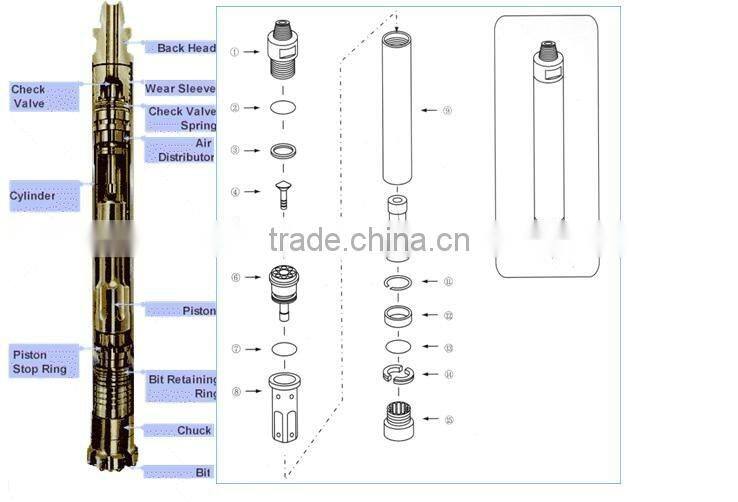 drilling rig spare parts/dth hammer for sale in china
