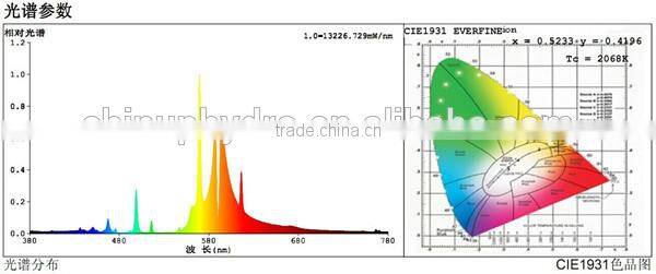 hydroponics 250w mh lamp/ 1000w mh lamp full spectrum/ metal halide lamp 10000w