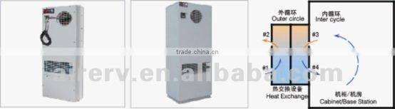 air to air vent for telecommunication equipment
