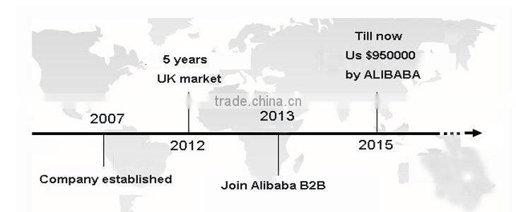 Inexpensive small decorative bird cage for wedding
