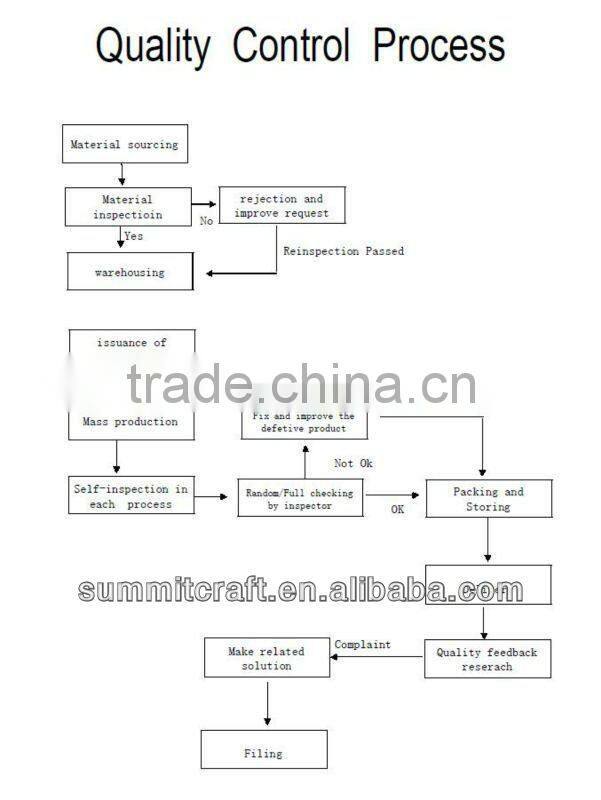 Mini resin skull head