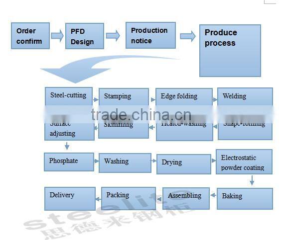 Custom 3 drawer metal cabinet with wheat straw drawers