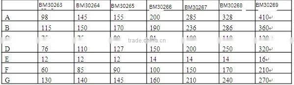 Horizontal and Vertical Rotary Table BM30263-30270