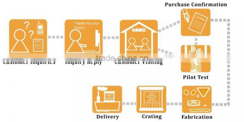 Anko Factory Small Moulding Forming Processor Wonton Wrapper Machine