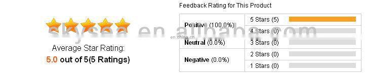 2014 high quality top selling new design polarized lens clip on sunglasses with case