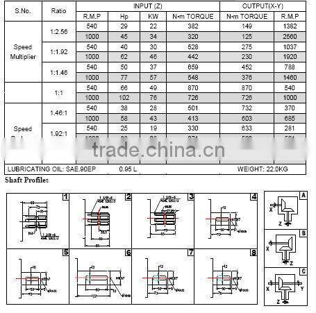 B1102-4 iron housing high quality bevel gearbox 15hp