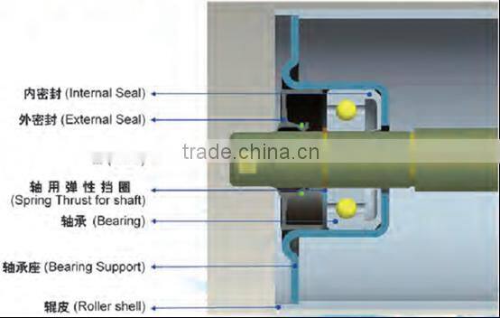 LBHI High-quality Impact Roller/ PU Roller/ Nylon Roller for Belt Conveyor
