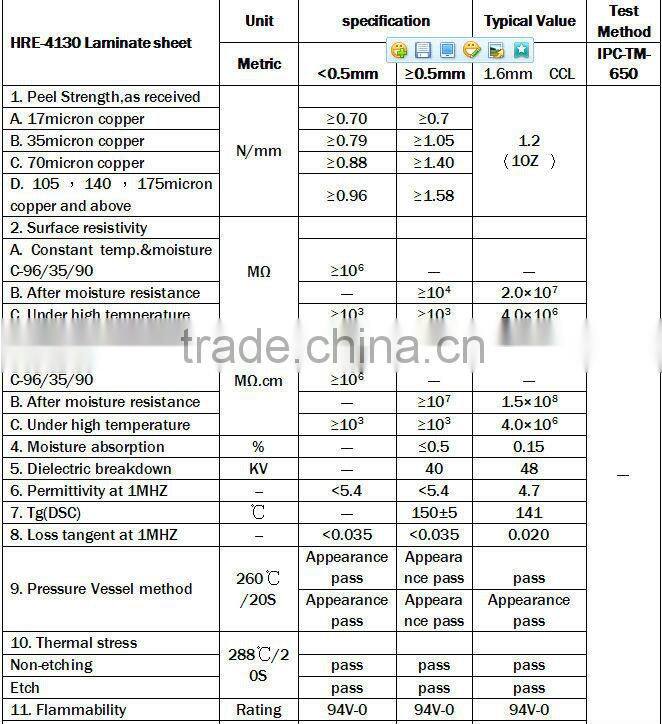 Tg130 halogen free copper clad laminate