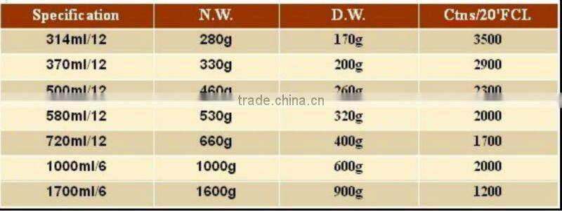 canned mushroom price