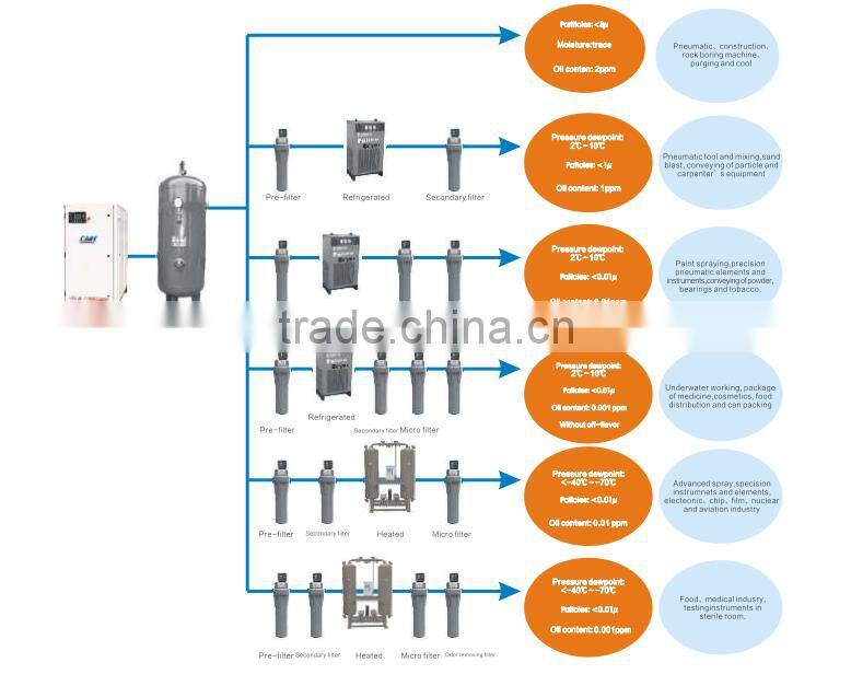 220kW/300HP China variable frequency screw air compressors for sale