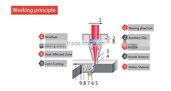 super precise metal cutting band saw machine