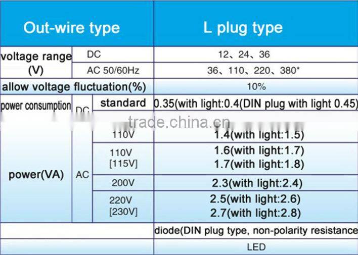 SMC SY7220 solenoid valve