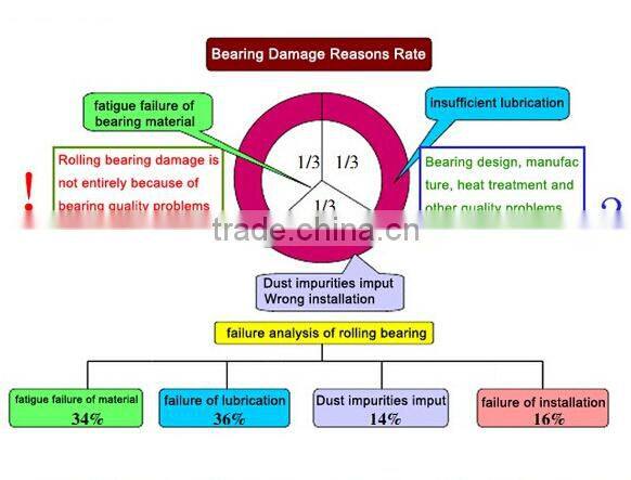 linear bearing 8mm LM8UU liner bearing