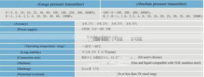 pressure testing equipment new products 2014 capacitive pressure transmitte
