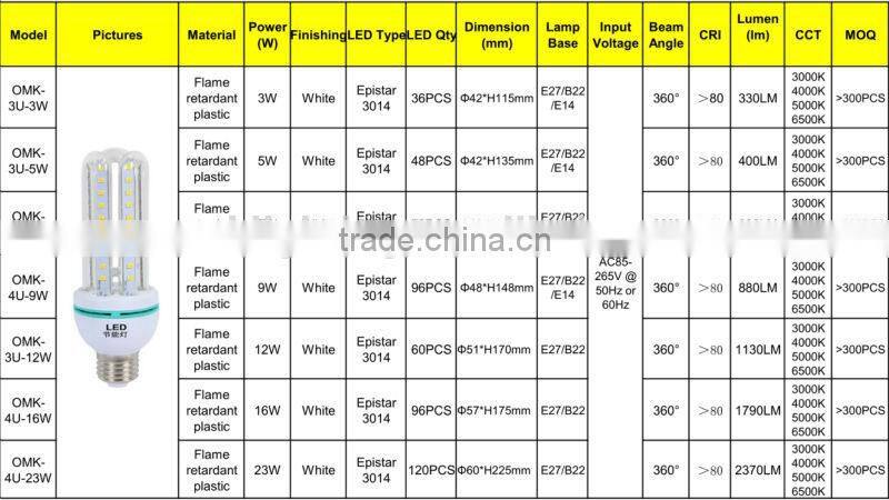 cheap price and good quality LED Corn light OEM ZhongShan OMK-3U-7W