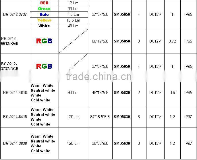 Pixel led ws2801/ws2822 led smd module,led module,led module 5050