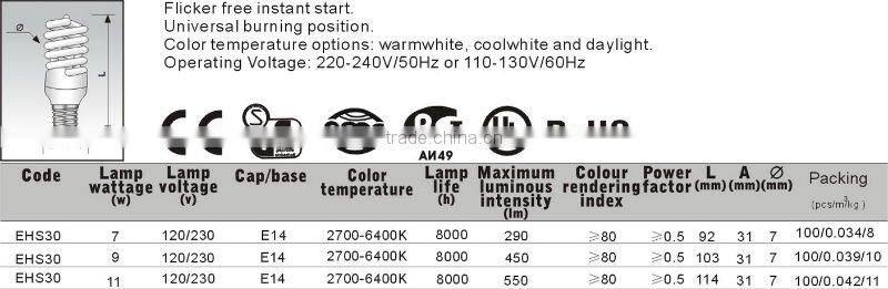 Spiral energy saving lamps