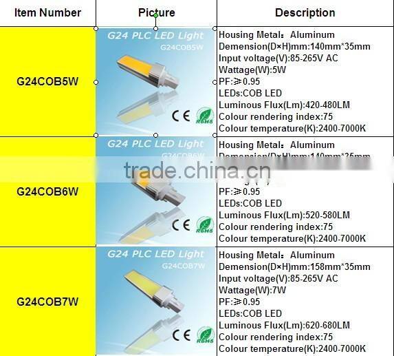 G24 5W Aluminum material COB LED LIGHT White color or Warm color