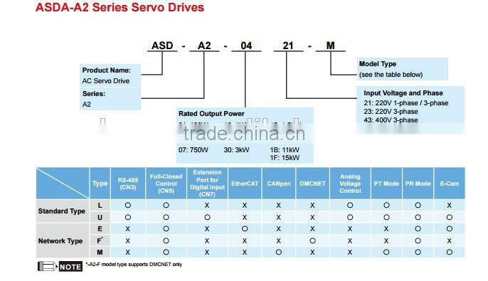Delta servo ASD-A2-1F23-U