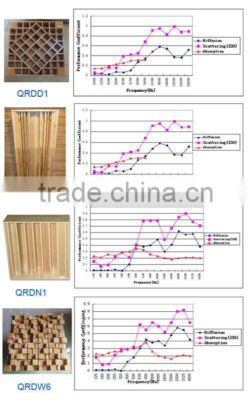 3d interior wall coverings